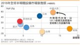 半导体的重要性 半导体的<b class='flag-5'>市场分析</b>