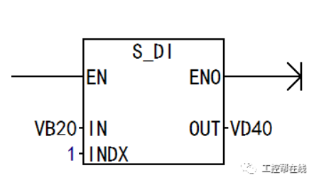 如<b class='flag-5'>何进行</b><b class='flag-5'>PLC</b><b class='flag-5'>字符</b>与<b class='flag-5'>数据</b><b class='flag-5'>之间</b><b class='flag-5'>转换</b>的详细资料概述