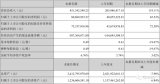 武汉精测电子集团股份有限公司发布2019年第一季度业绩预告