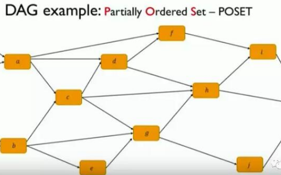 什么是DAG我们为什么要使用它们