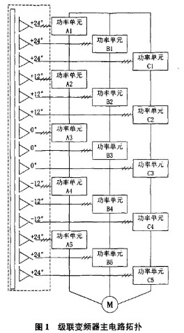 两电平高压变频器的技术特点及设计研究