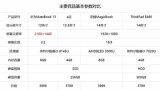 英特爾酷睿i3版MateBook13怎么樣 值不值得買