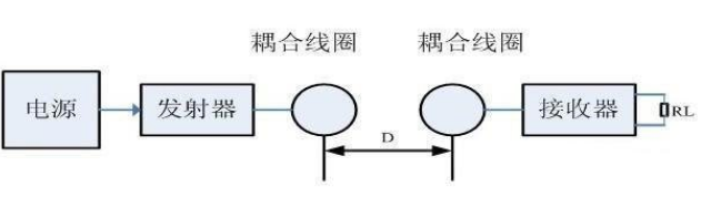 51單片機的無(wú)線(xiàn)供電模塊設計
