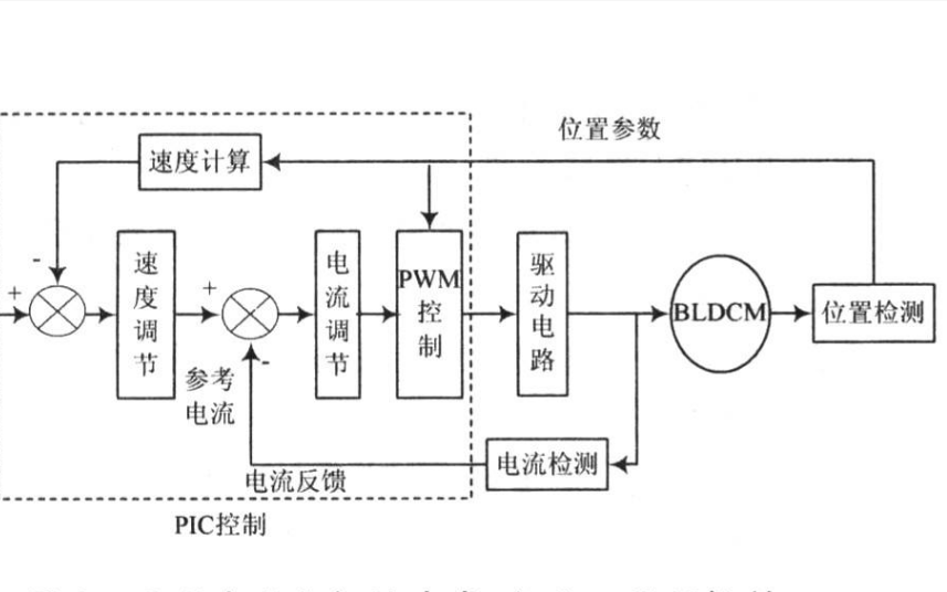 <b class='flag-5'>单片机</b><b class='flag-5'>控制</b>的<b class='flag-5'>电动</b><b class='flag-5'>自行车</b>驱动<b class='flag-5'>系统</b>的详细资料说明