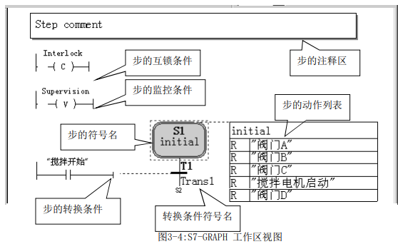 <b class='flag-5'>S7-GRAPH</b>编程语言的使用参考资料合集免费下载