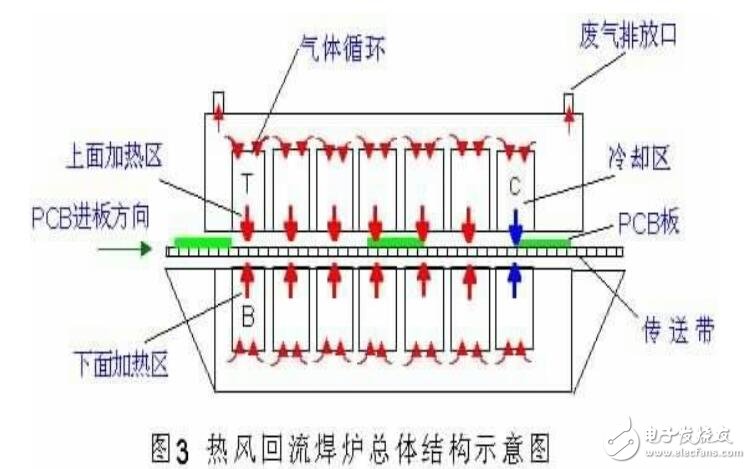 回流焊机的使用_回流焊机工作原理