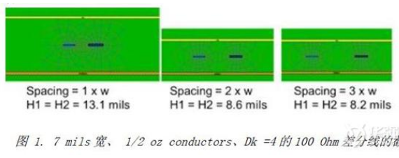 PCB电路的串扰设计原则分析