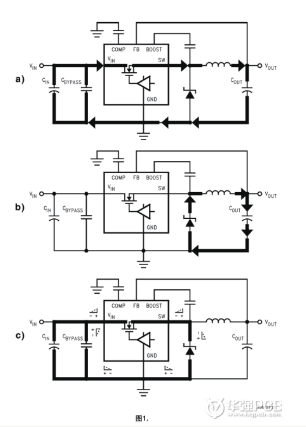 開關(guān)電源PCB布局布線的規(guī)則和技巧