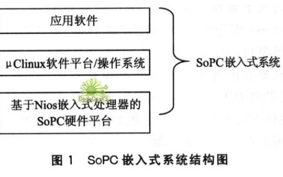 基于μClinux的SoPC應用系統設計詳解