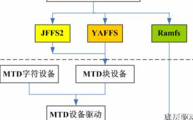 嵌入式<b class='flag-5'>Linux</b><b class='flag-5'>文件系統(tǒng)</b>詳細(xì)介紹