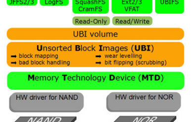 需要了解UBI文件系统的详细介绍