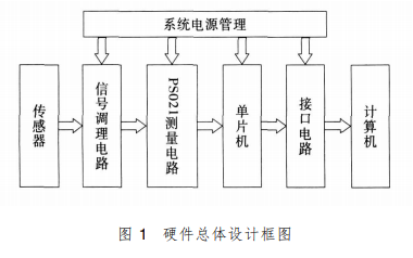 <b class='flag-5'>PS021</b>的详细介绍和使用<b class='flag-5'>PS021</b>进行<b class='flag-5'>微小</b><b class='flag-5'>电容</b><b class='flag-5'>测量</b>模块设计资料说明