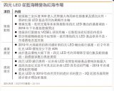 VCSEL成为市场当红炸子鸡,LED产业扩产主力转向至砷化镓机台设备
