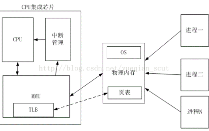 如何進行<b class='flag-5'>SoC</b>嵌入式軟件<b class='flag-5'>架構</b>和控制器<b class='flag-5'>SoC</b>內存管理單元的硬件設計