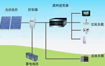 我國光<b class='flag-5'>伏</b>發(fā)電設(shè)備<b class='flag-5'>發(fā)展現(xiàn)狀</b>與<b class='flag-5'>趨勢</b>分析的詳細資料說明