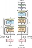 教你如何使用Python搭一個(gè)<b class='flag-5'>Transformer</b>