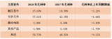 聯(lián)創(chuàng)電子2018年光學(xué)元件年產(chǎn)2.46億片