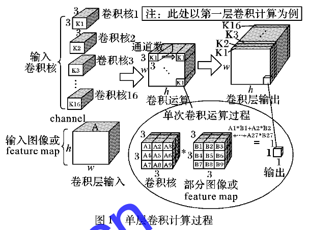 如何使用小型Zynq SoC硬件加速改进实时<b class='flag-5'>车辆</b>检<b class='flag-5'>测算法</b>的实现