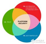 Xilinx系统解决方案的安全性