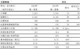 ABB公布其2019年一季度业绩