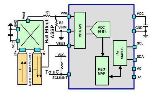 <b class='flag-5'>霍尔</b><b class='flag-5'>效应</b>在微波炉中的应用和<b class='flag-5'>量子</b><b class='flag-5'>霍尔</b><b class='flag-5'>效应</b>的详细资料说明