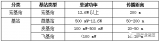 隨著5G基站建設進程加快,對儲能電池的需求將大幅提升