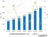 2018年中国轨道交通PIS系统行业市场分析