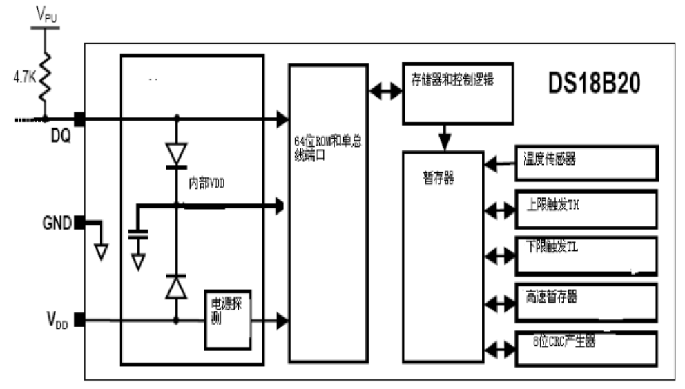 ds18b20数字温度传感器有哪些功能