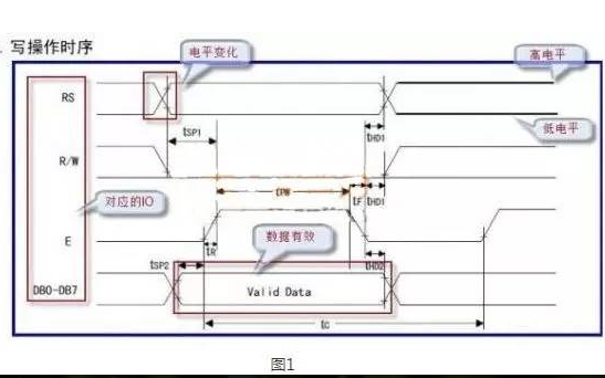 如何快速读懂<b class='flag-5'>单片机时序</b>图实例教材说明