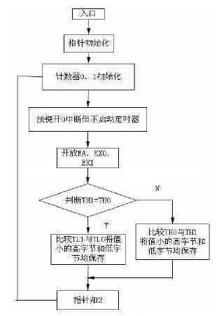 通過光電編碼器實(shí)現(xiàn)的雙路測(cè)量方法及優(yōu)勢(shì)分析
