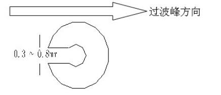 PCB制造工藝對(duì)焊盤的要求