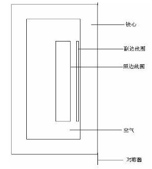 在ANSYS软件中对单相三柱式电压互感器的耦合进行分析与研究