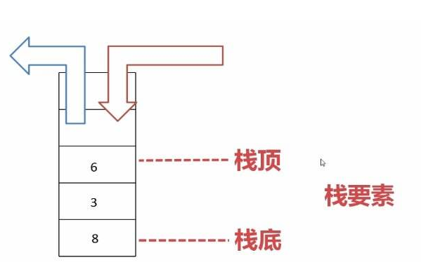 什么是<b class='flag-5'>棧</b>?<b class='flag-5'>數(shù)據(jù)結(jié)構(gòu)</b>中<b class='flag-5'>棧</b>如何<b class='flag-5'>實(shí)現(xiàn)</b>