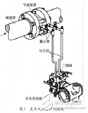 差压式流量计的组成与工作原理