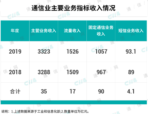 5G虽然箭在弦上但是离成熟还有一段距离