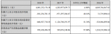 德豪润达:公司净利再度亏损,将自身拉近退市边缘