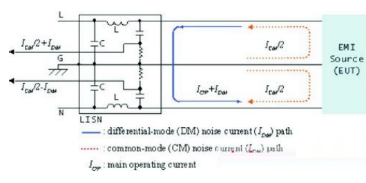 如何解决EMI滤波器设计的共模干扰和差模干扰