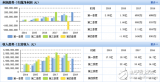 南都电源发布2018年年报及2019年一季报 有望在未来取得不俗表现