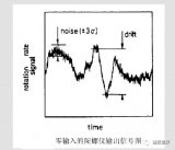 自动驾驶基础  惯性测量单元(IMU)