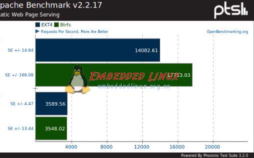 你是否了解Linux中的Ramdisk與Initrd？