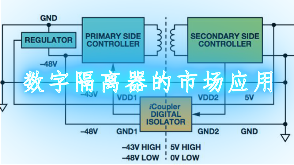 数字隔离器的市场应用