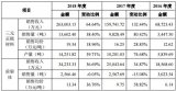 容百科技快速成长的背后，是受益于新能源汽车市场快速增长