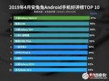 安兔兔2019年4月國內(nèi)Android手機(jī)好評榜公布 三星Note9位列榜首