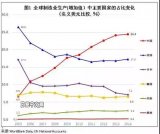 中国准备发力的高端制造领域，中国和日本的差距究竟有多大？