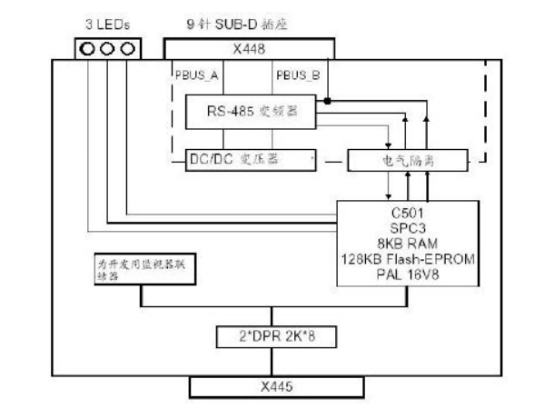 <b>西门子</b>S7-300 <b>PLC</b>如何与MM4变频用DP通讯