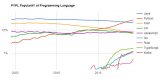 Python VS Java功能及适用性对比