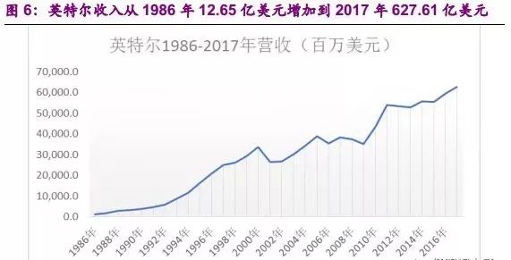 集成电路在美国gdp的占比_全球集成电路行业发展现状及市场规模趋势预测