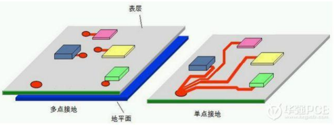 多層PCB板的接地方式解析