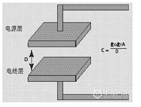 怎样设计数字电路板可以获得最好的SI和EMC特性