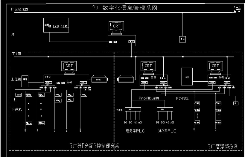 DCS控制系统在抗干扰设计中要采取对症下药的方法